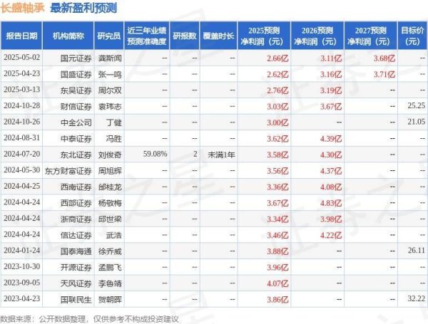 国家允许配资的公司 长盛轴承：麦高证券、华金证券等多家机构于7月17日调研我司